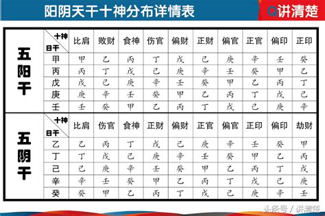 八字十神查詢